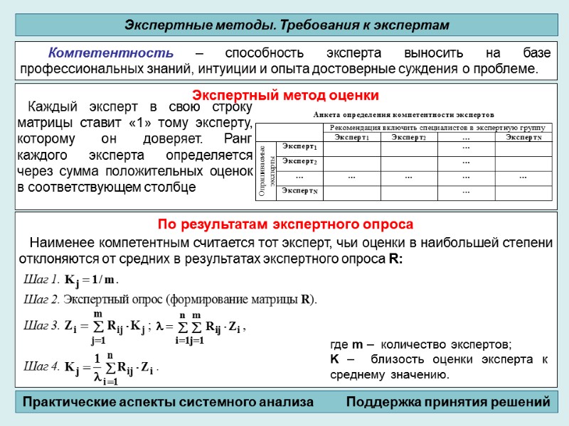 По результатам экспертного опроса          